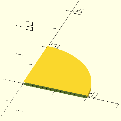 das Ergebnis des Beispiels